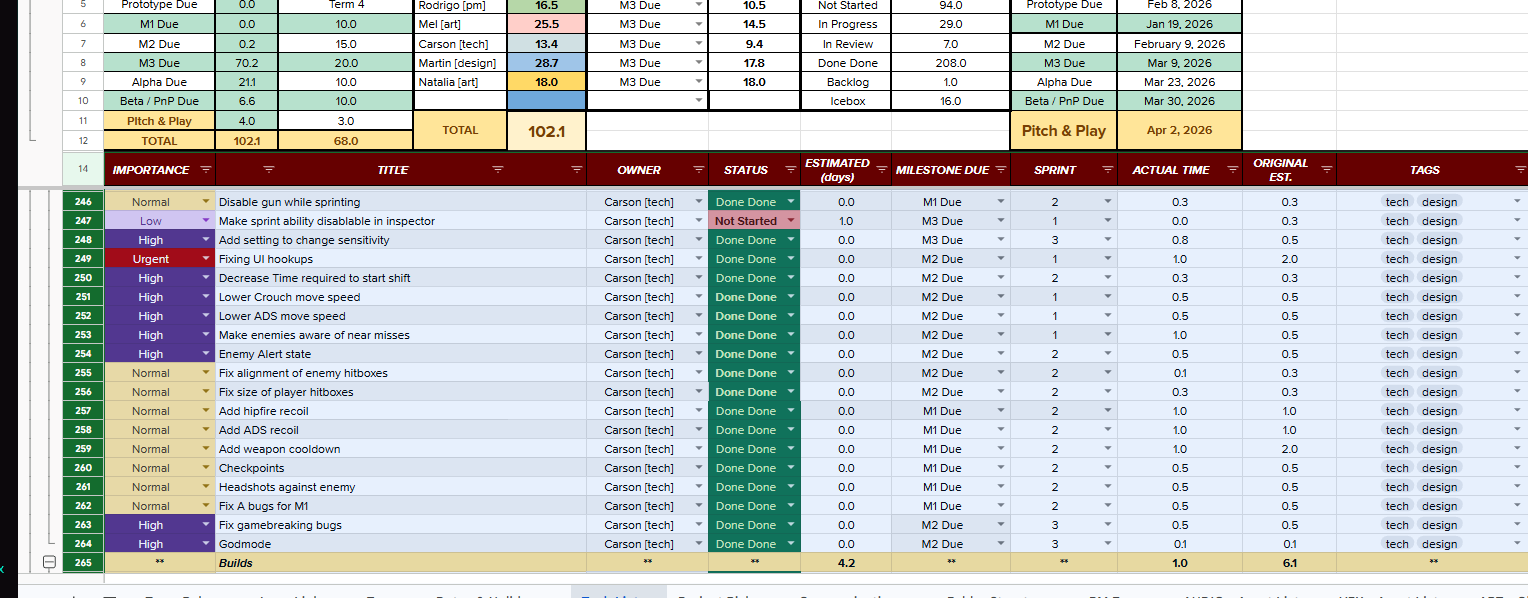Managing through Sheets