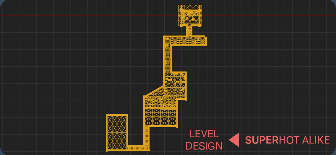Top-down view of the level layout